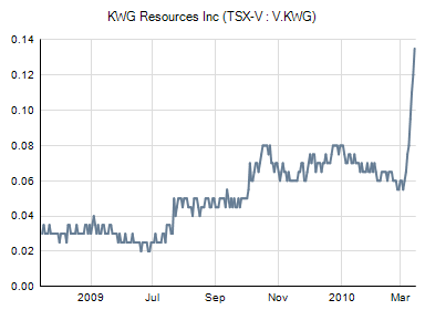 KWG RESOURCES INC (WKN: 891193) 306684