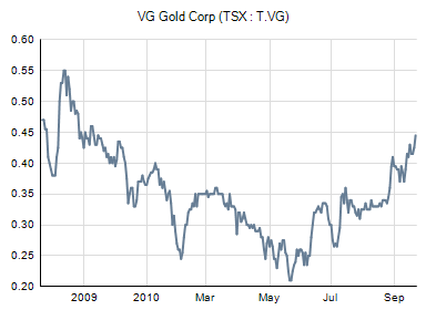 VG Gold ( ISIN: CA9182161021 ) 346701