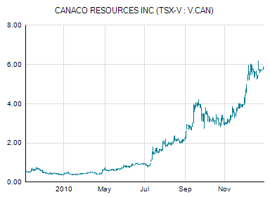 Canaco: Gold Zone to 700 m, 23.5m @ 2.86 g/t Au 369412