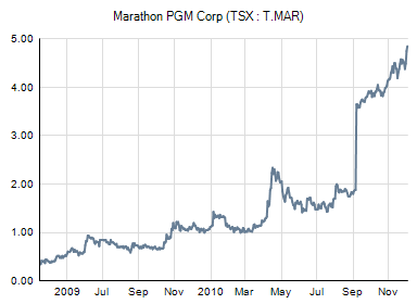 Canamex, Big Brother are watching.. 389428