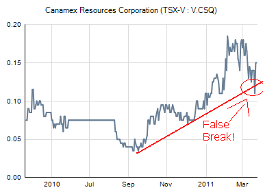 Canamex, Big Brother are watching.. 390437
