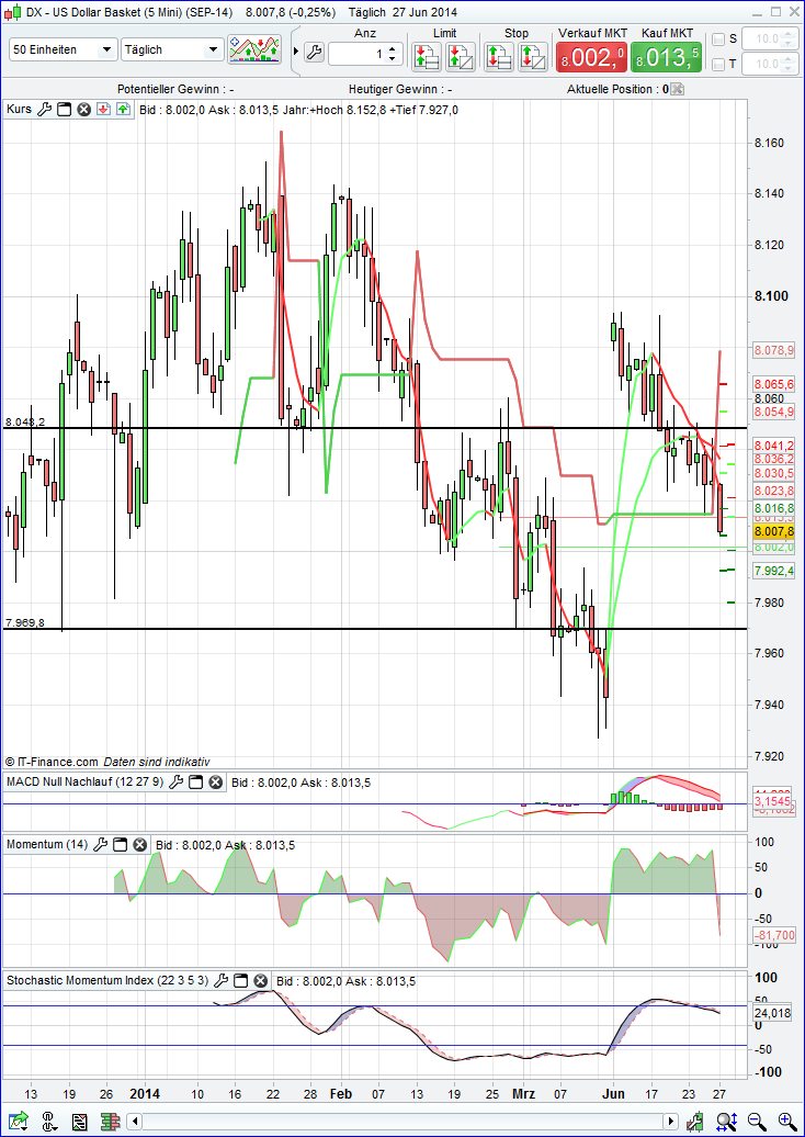 QuoVadisDax - das Original - Nachfolgethread 736685