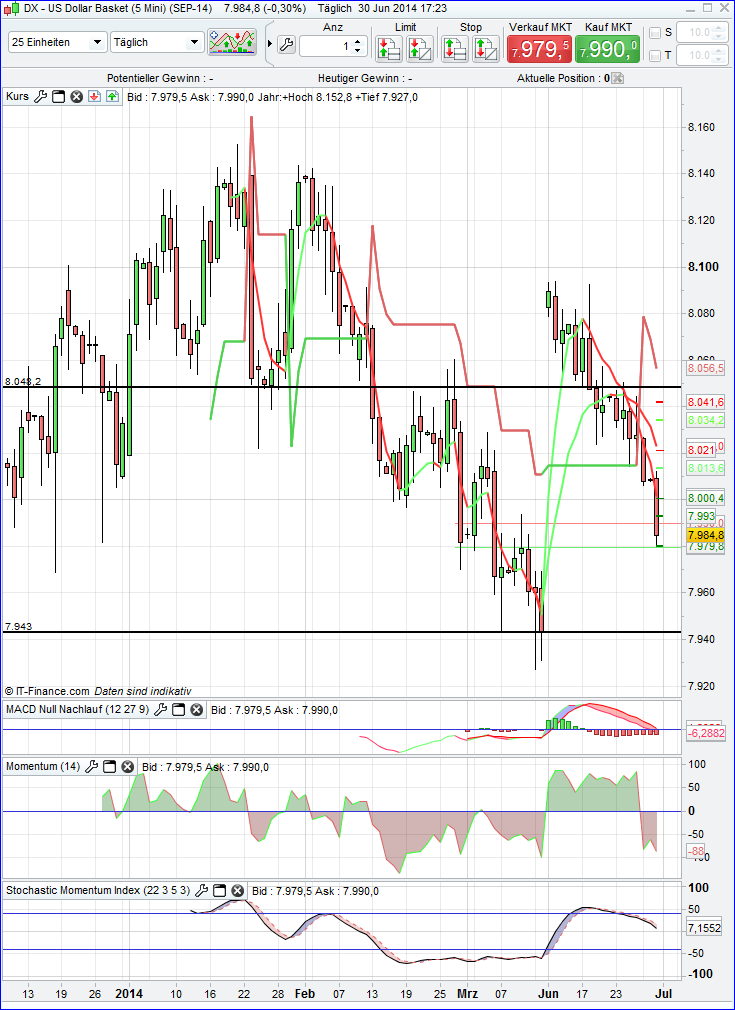 QuoVadisDax - das Original - Nachfolgethread 736933