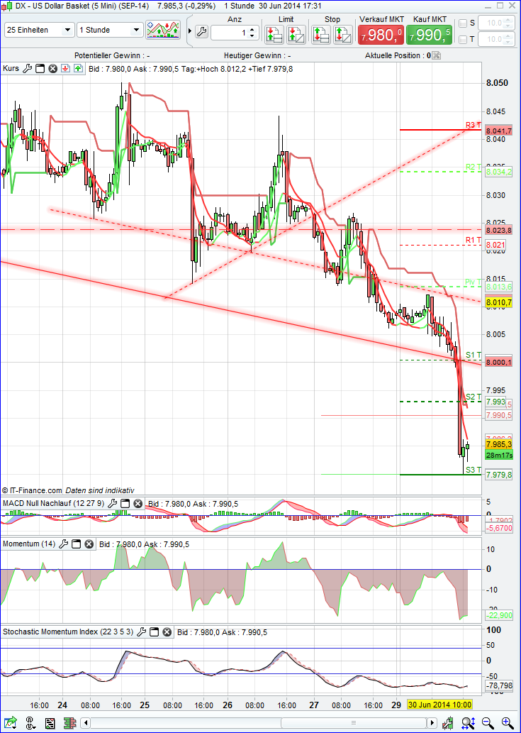 QuoVadisDax - das Original - Nachfolgethread 736936
