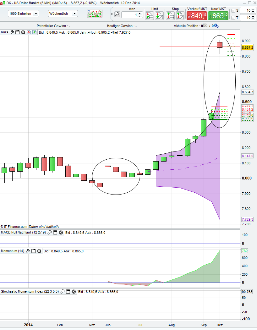 QuoVadisDax - das Original - Nachfolgethread 781771