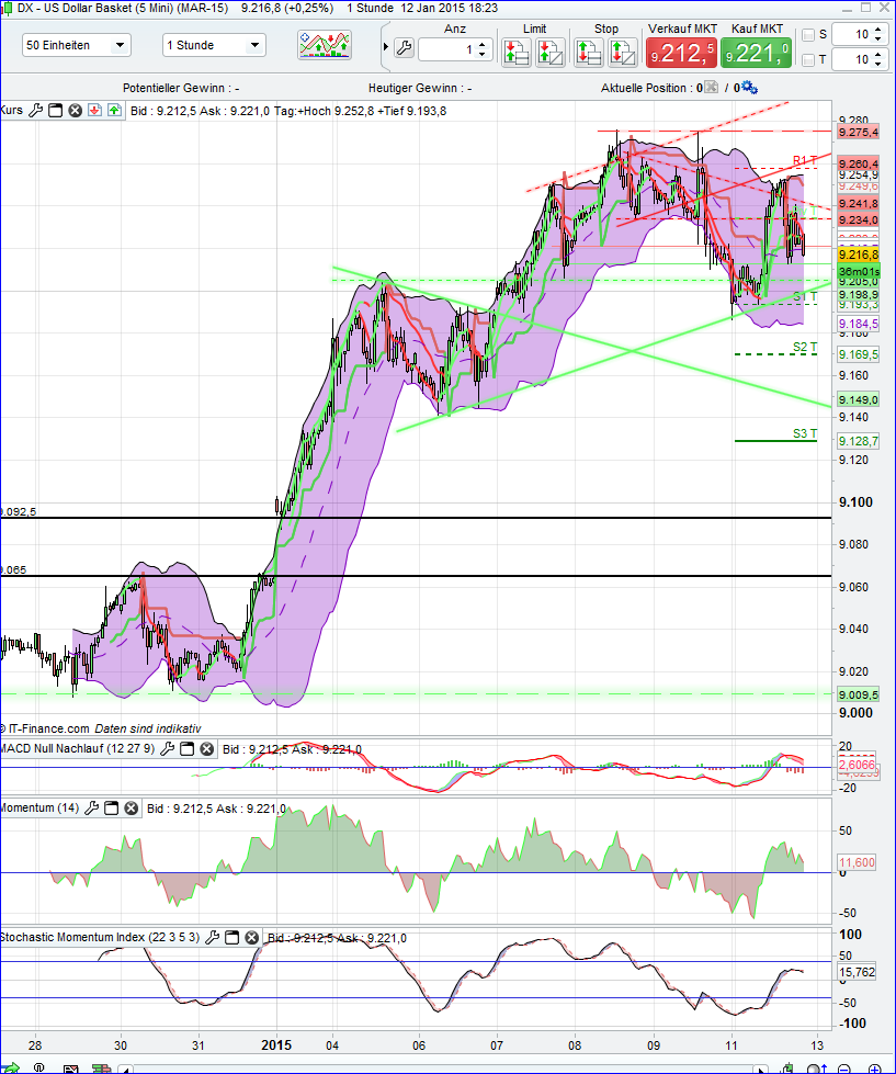 QuoVadisDax - das Original - Nachfolgethread 791919