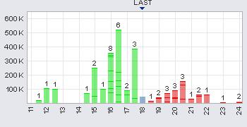 Bass Metals, der wirtschaftliche Produzent 333030