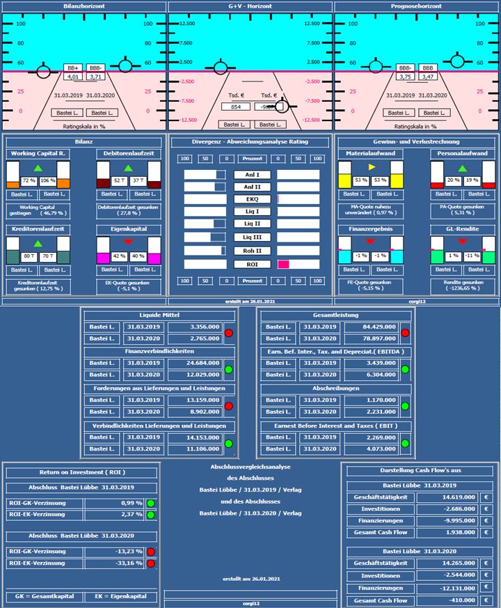 Bastei Lübbe (WKN: A1X3YY) 1228757