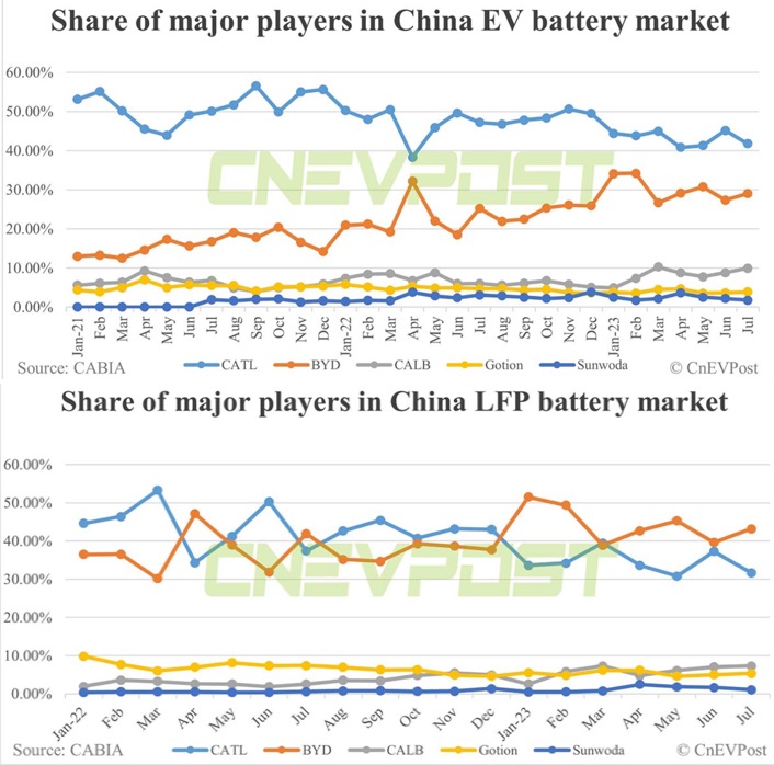 Auto- und Batterien-Herstellers BYD 1385395