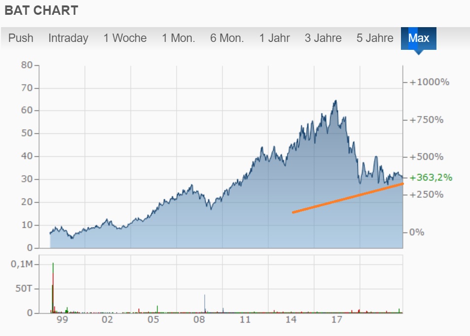 BAT gehört auf die watchliste ! 1281569