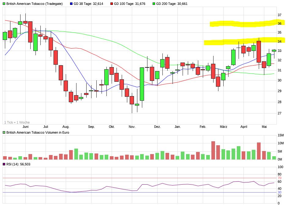BAT gehört auf die watchliste ! 1252300