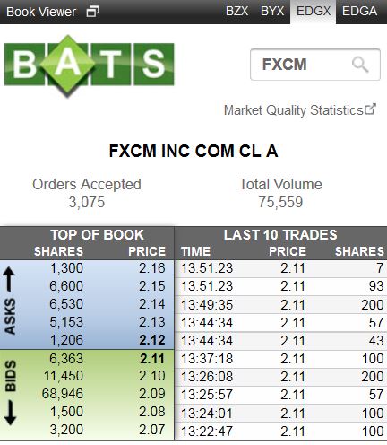 Forex Broker in Schieflage 807270