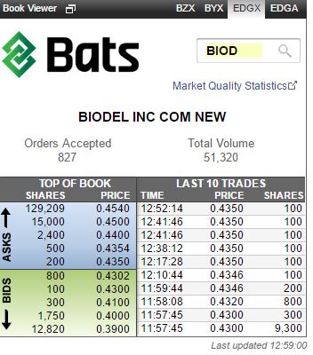 Biodel - Marlboro für das Depot? 940945