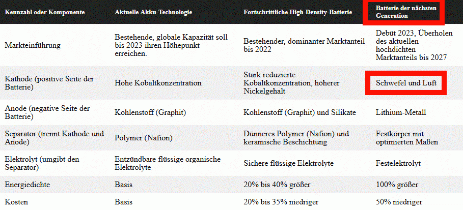 Gazprom 903276 1105855