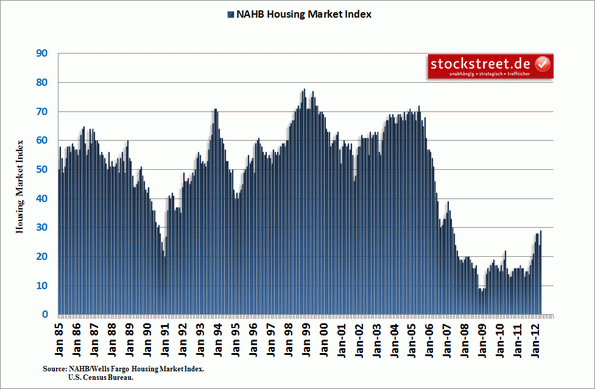 Antizykliker-Thread - v2.0 508957