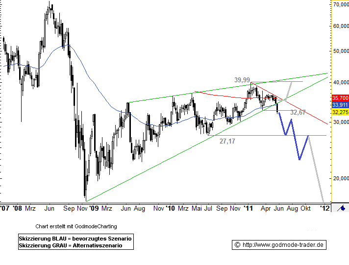 Bauer AG - Jetzt gehts wieder aufwärts bis 70 Euro 408065