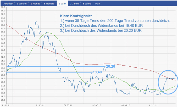 Bauer AG - Jetzt gehts wieder aufwärts bis 70 Euro 563168