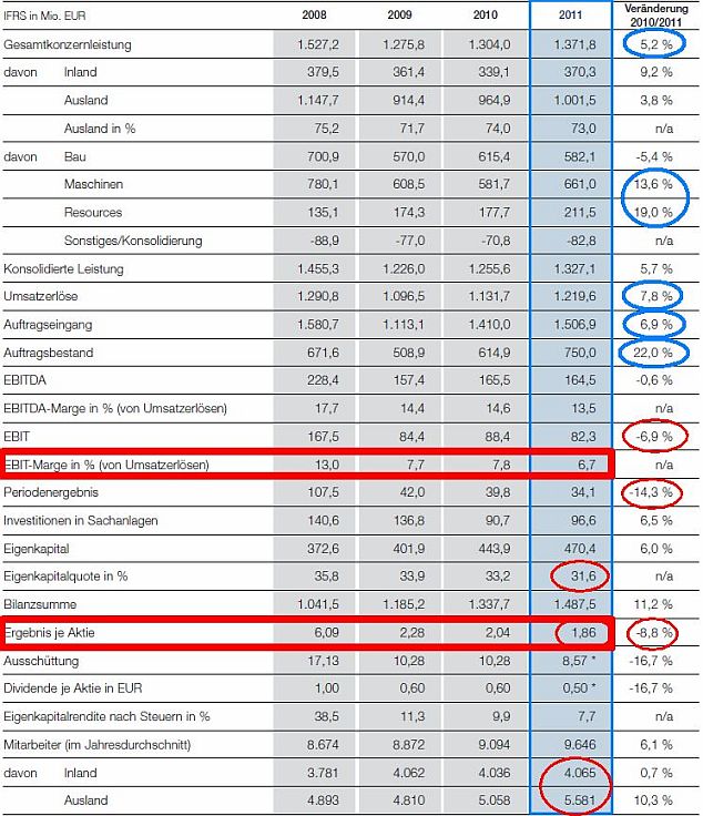 Bauer AG - Jetzt gehts wieder aufwärts bis 70 Euro 595445