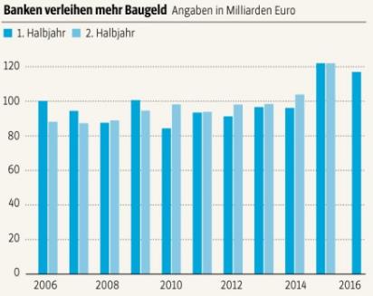 Hypoport AG (WKN: 549336) An diesem Port anlegen? 952572