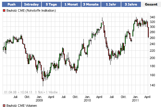 Der USA Bären-Thread 394703