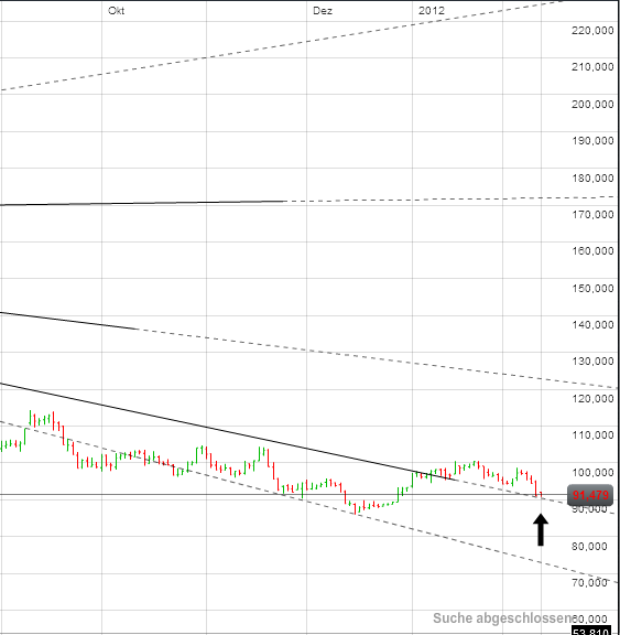 Einzelwertetrading 2012 484807