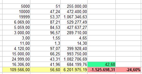 Wie Bayer aus dem Glyphosat.......Asche 1268339