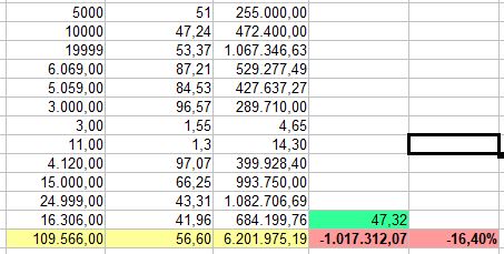 Wie Bayer aus dem Glyphosat.......Asche 1268341