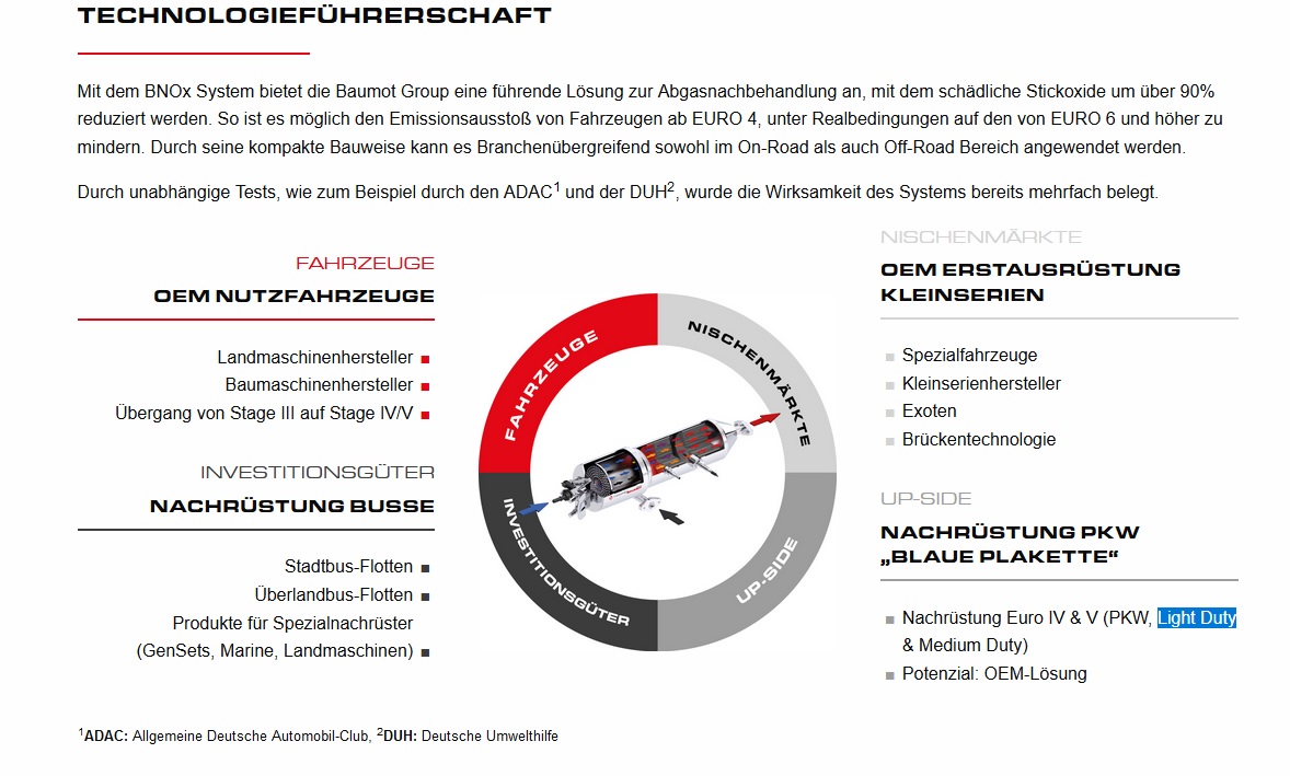 Baumot AG mit BNox Technik zum Erfolg 1016832
