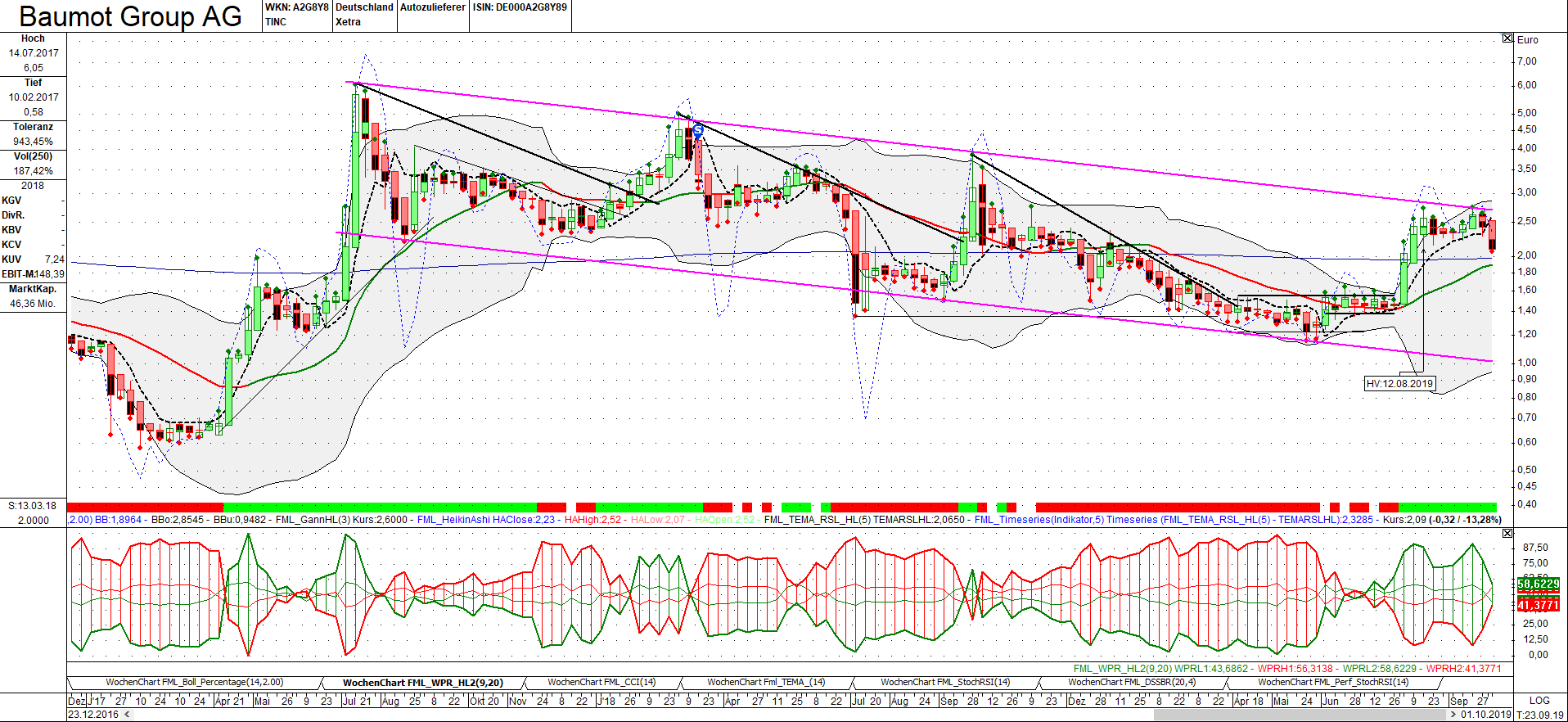 Twintec - Aktienumsätze explodieren 1136943