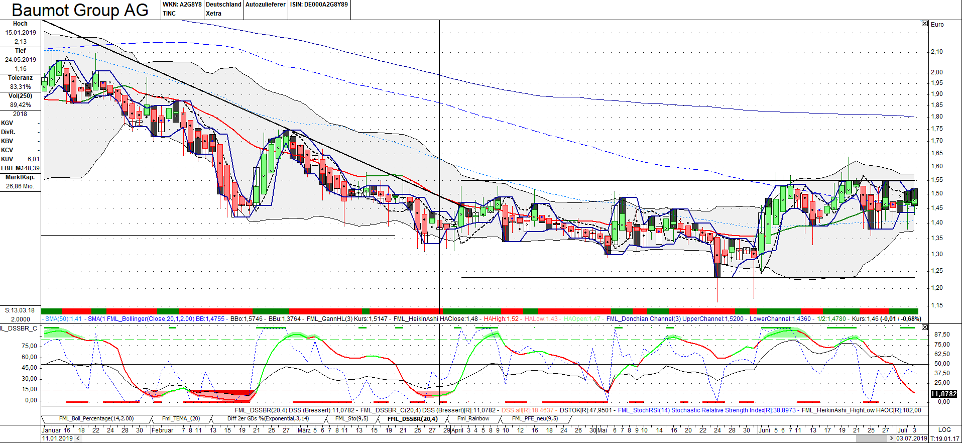 Twintec - Aktienumsätze explodieren 1121378