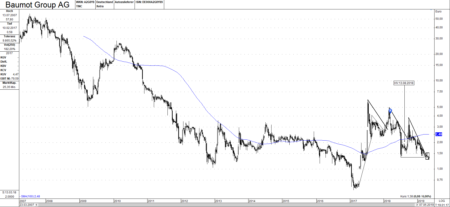 Twintec - Aktienumsätze explodieren 1111251