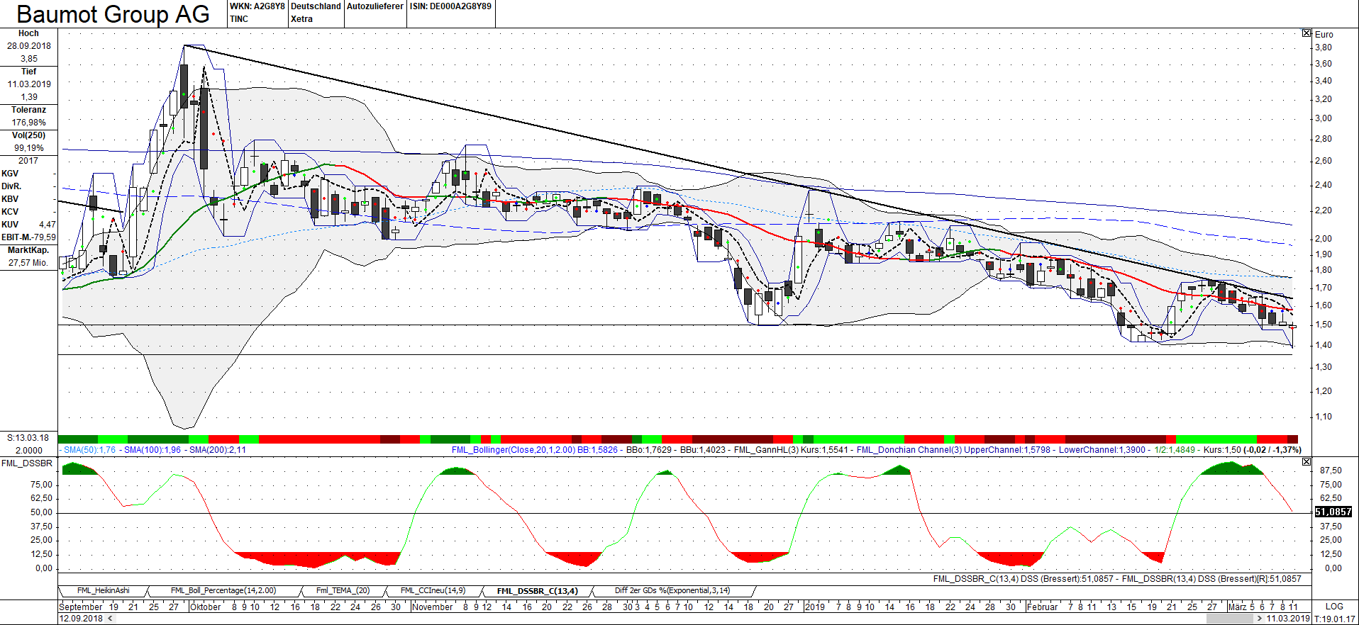 Baumot AG mit BNox Technik zum Erfolg 1101300