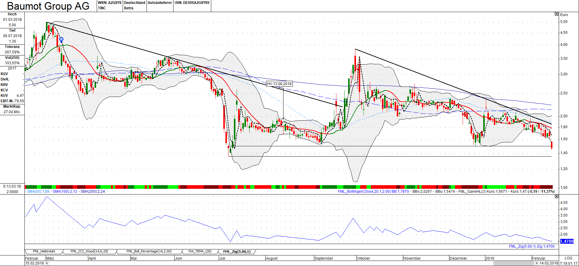 Twintec - Aktienumsätze explodieren 1096820