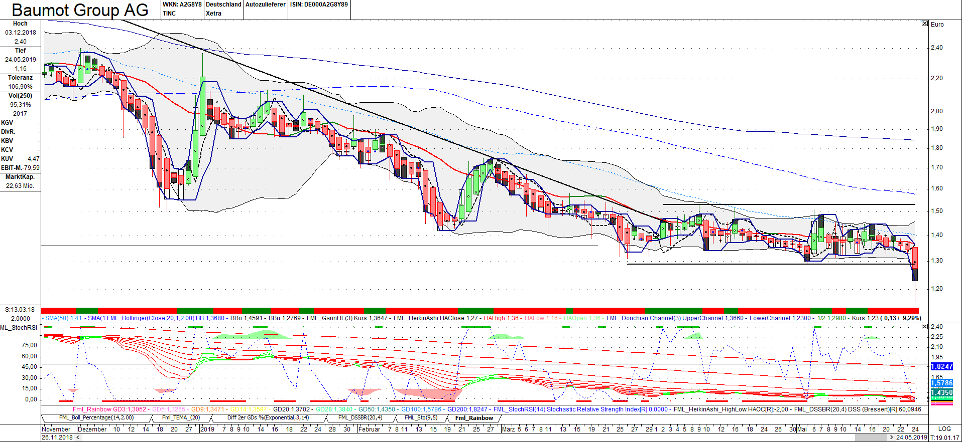 Twintec - Aktienumsätze explodieren 1114149