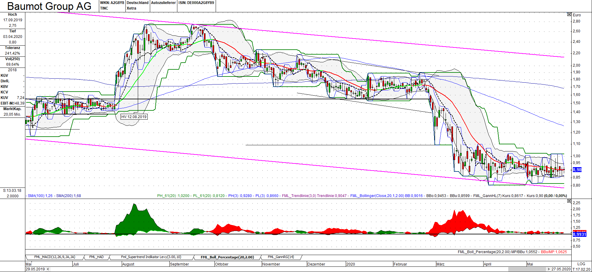 Twintec - Aktienumsätze explodieren 1181192