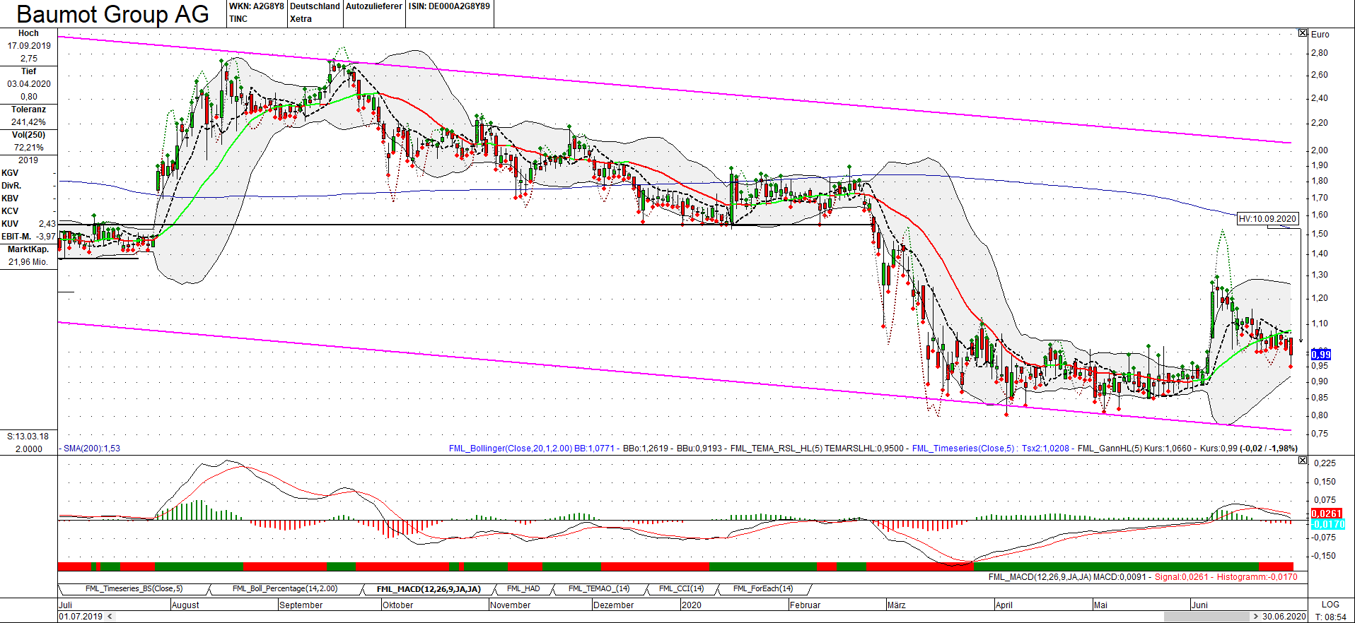 Baumot AG mit BNox Technik zum Erfolg 1188259