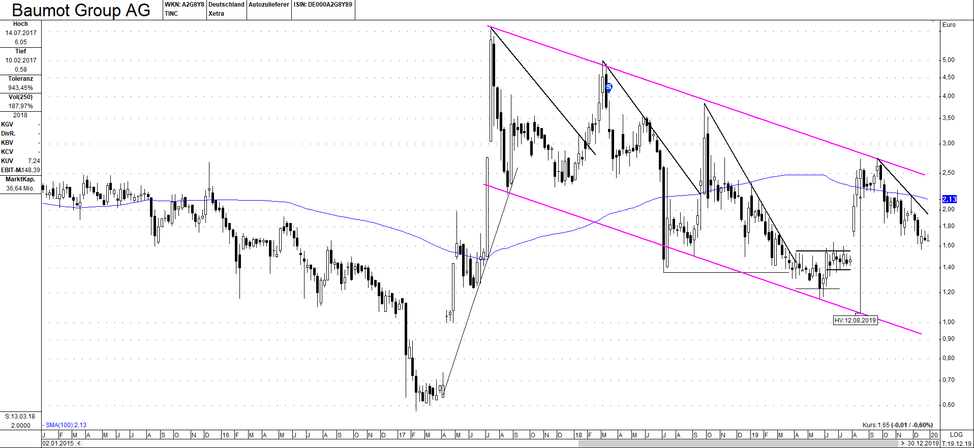 Twintec - Aktienumsätze explodieren 1151654