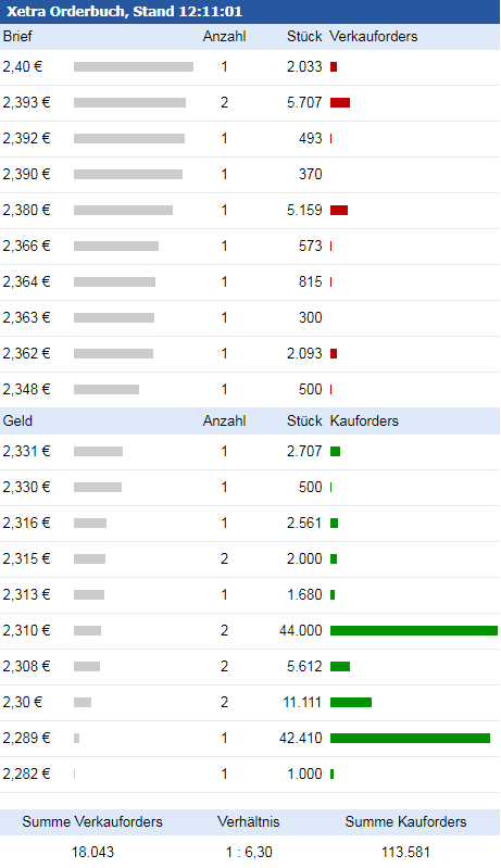 Baumot AG mit BNox Technik zum Erfolg 1002291