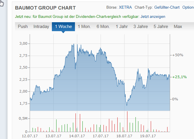 Baumot AG mit BNox Technik zum Erfolg 1002342