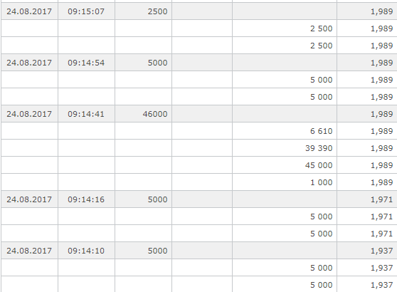 Baumot AG mit BNox Technik zum Erfolg 1008576