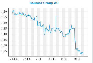 Baumot AG mit BNox Technik zum Erfolg 1025876