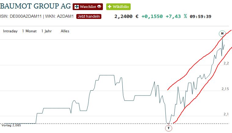 Baumot AG mit BNox Technik zum Erfolg 1041884