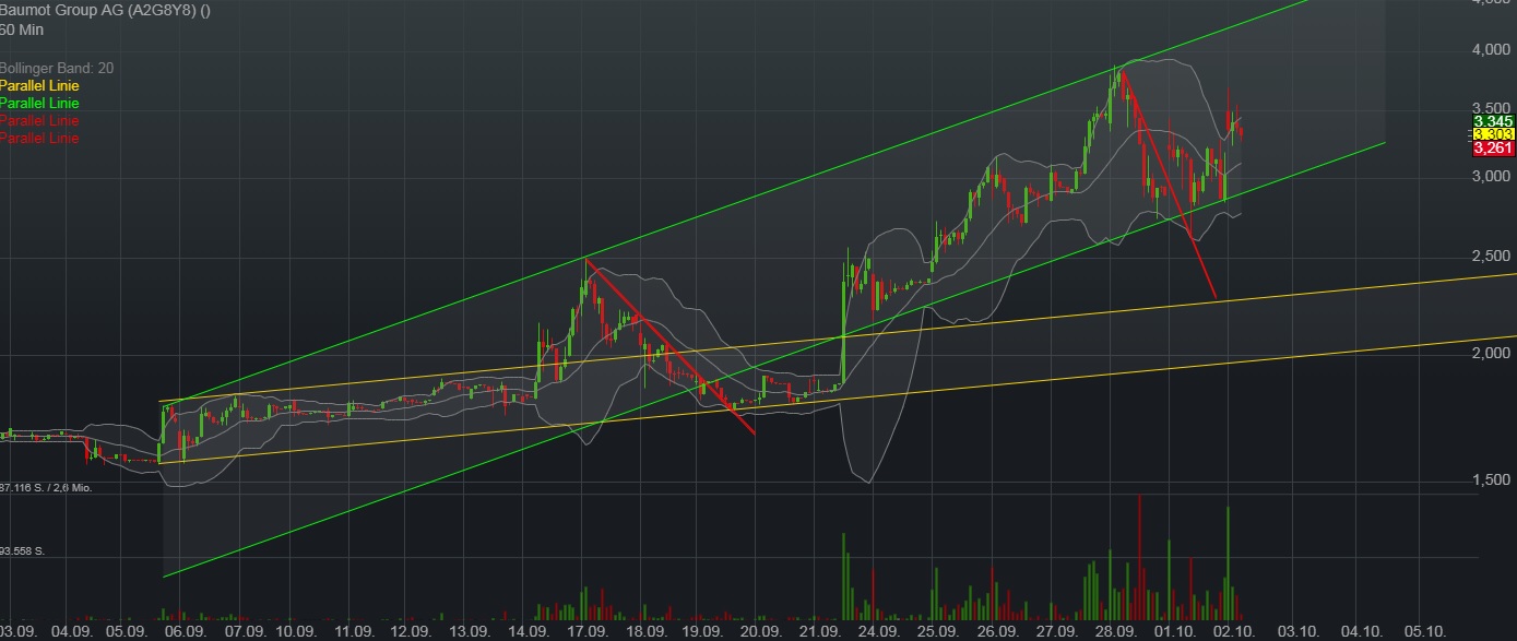 Twintec - Aktienumsätze explodieren 1076687