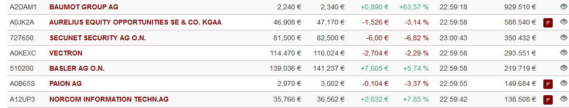 Wikifolio Chance und Momentum 1000626