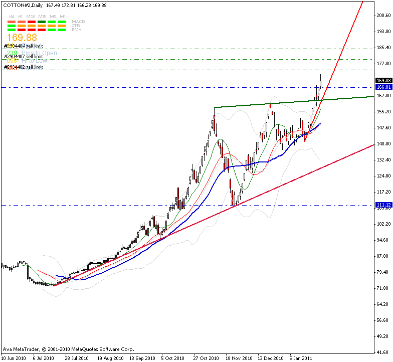 Der Baumwollboom hat ein Ende 376216