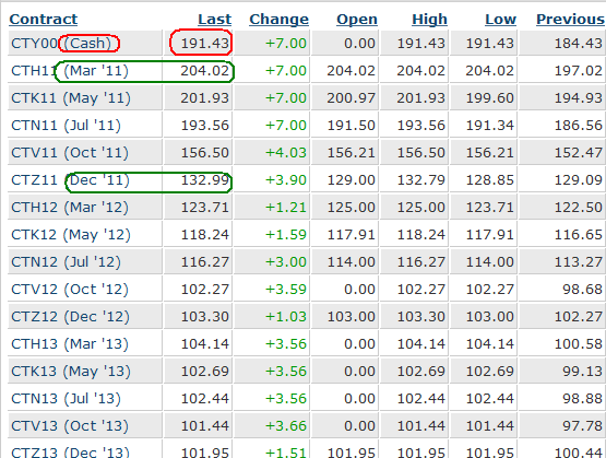 Der Baumwollboom hat ein Ende 381544