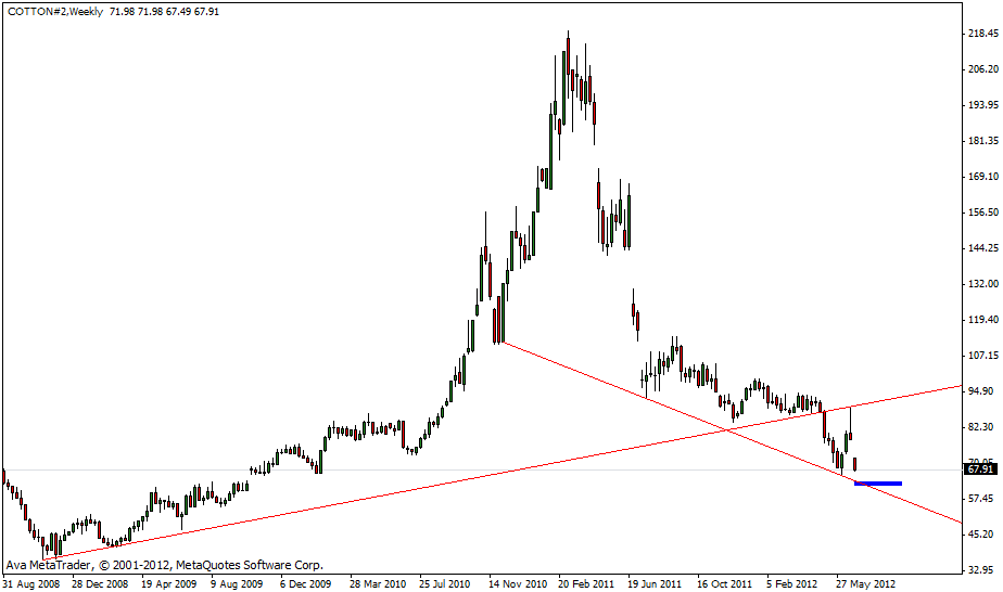 Der Baumwollboom hat ein Ende 518770