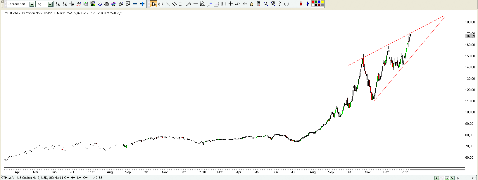 Der USA Bären-Thread 376439