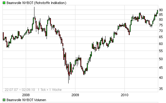 Der Rohstoff - Trading Thread 342537