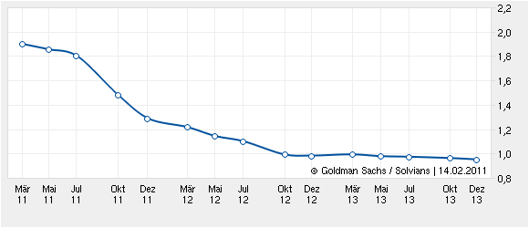 Baumwolle im Höhenflug 380733